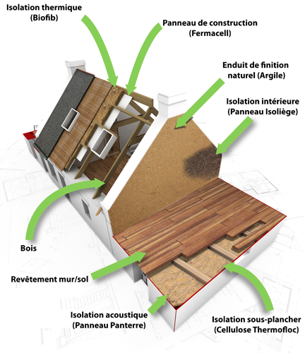 Maison ecobati